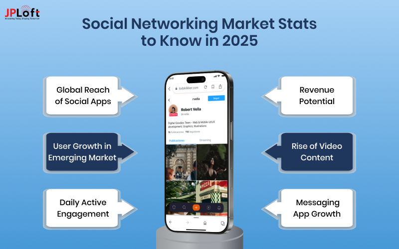 Social Networking Market Stats to Know in 2025